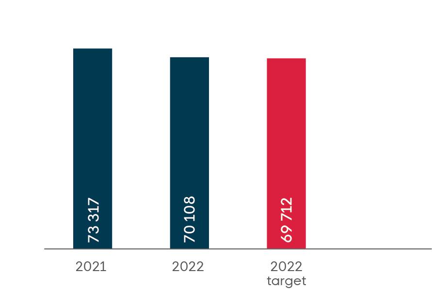 Group carbon footprint