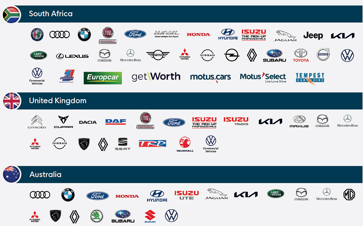brands